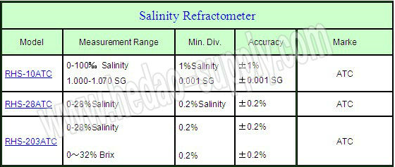 0-28% refractómetro de la salinidad de RHB-28ATC Atago
