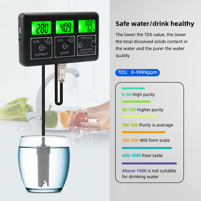 Analista inteligente de calidad del agua RS485 Modbus pH EC ORP Monitor de temperatura