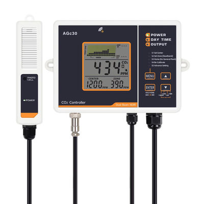 Controlador de CO2 de doble haz ABS con pantalla de gráfico de tendencia