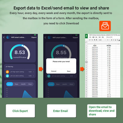 Smart Tuya WiFi 8 in 1 Digital PH Meter with Data Logger Function and DC6V Power Supply for Hydroponic and Landscaping Applications