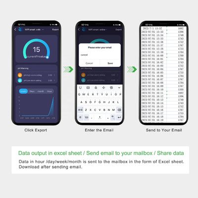 High Precision Digital PH Meter with 0.990-1.400 S.G and 100mm*75mm*22mm Dimensions Water Quality Tester