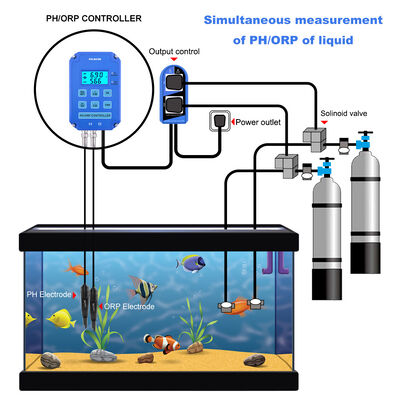 Control de redox PH ORP con sonda reemplazable para doble medición en acuario e hidroponía