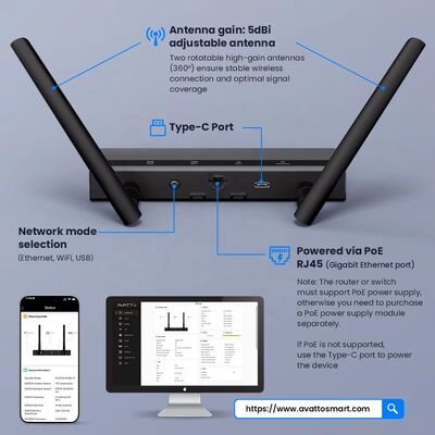 YIERYI Zigbee 3.0 PoE Dongle Gateway Hub para Asistente en el hogar Zigbee2 MQTT ESP32 + CC2652P Dual 5dBi Antenas Tipo-C / PoE Alimentado