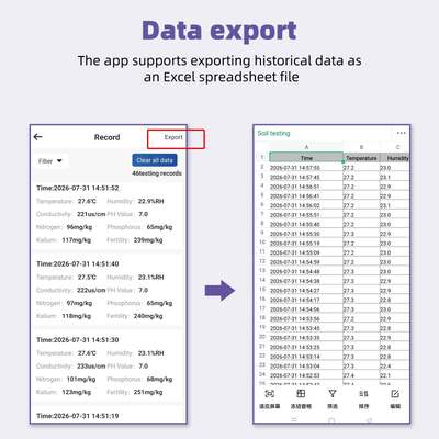 Probador de suelo conectado por USB-C mejorado con función de almacenamiento de datos de EC, temperatura, humedad, pH, fertilidad y N-P-K